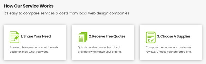 Get free costs for a website designer
