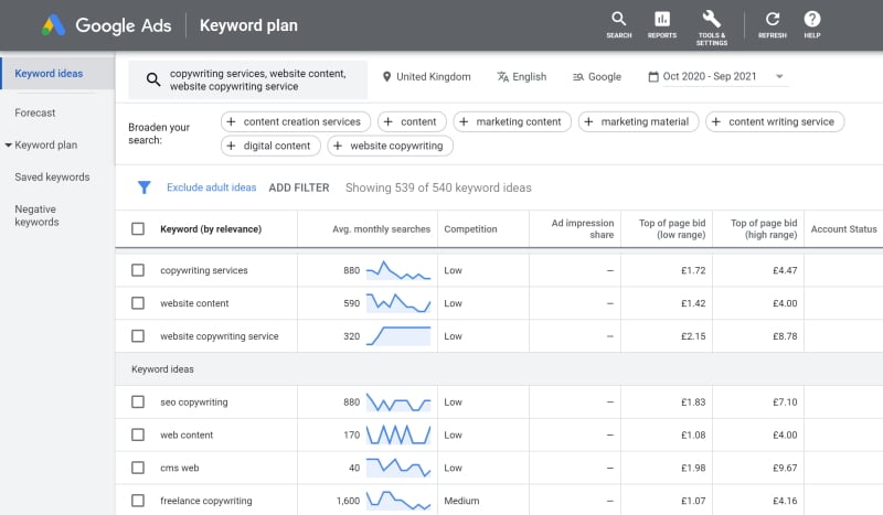 Screenshot of Google Keyword Planner with volumes for copywriting services